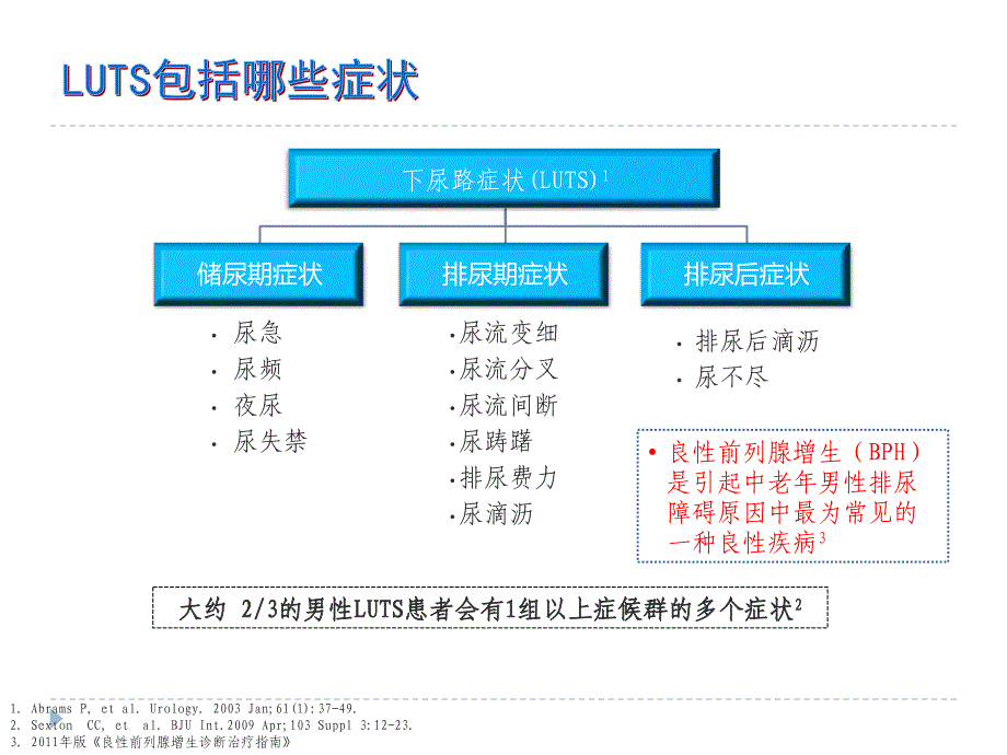 社区卫生医师协会：LUTS症状的管理计划_第4页