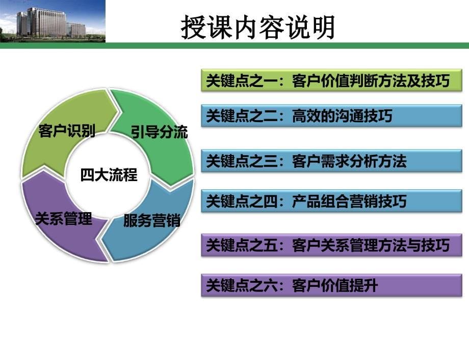 《精编》银行网点营销技能提升培训_第5页