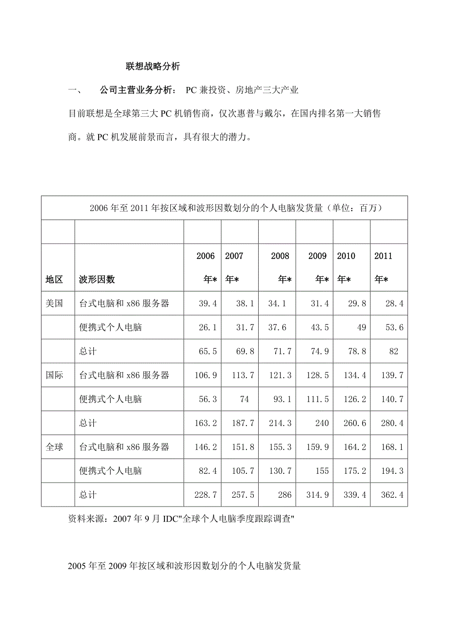 《精编》联想集团的战略分析_第1页