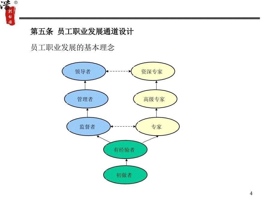 《精编》任职资格等级制度的规定_第5页