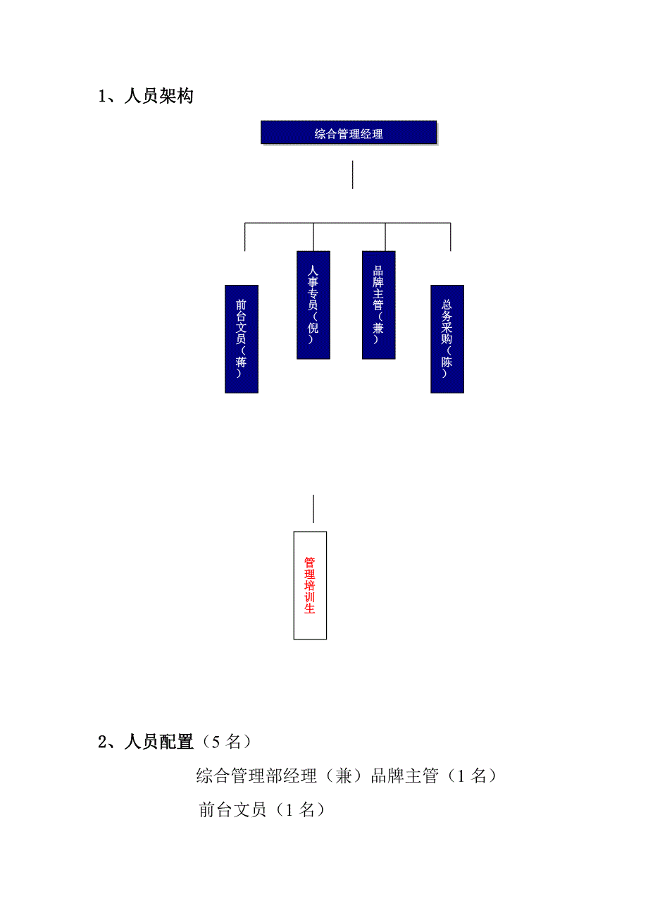 《精编》综合管理部组织架构与管理计划_第3页