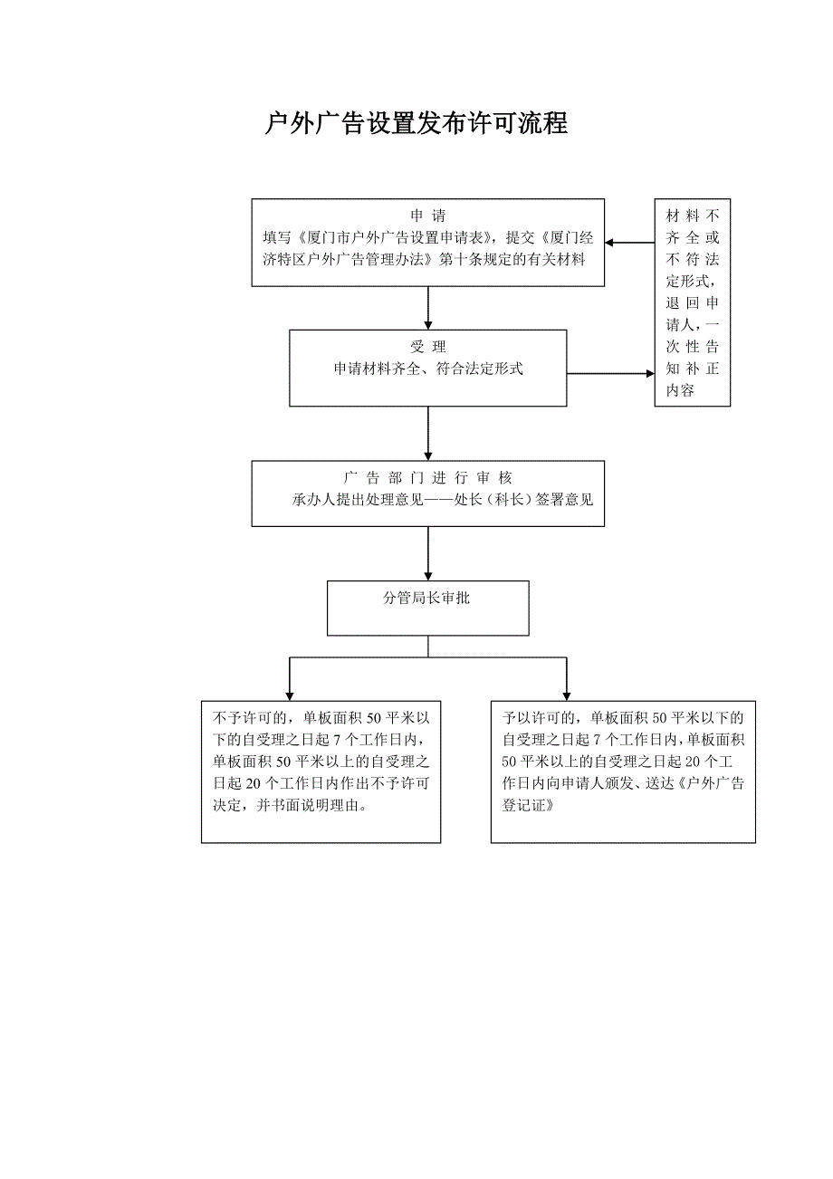 《精编》工商行政管理系统之行政执法流程图表_第3页