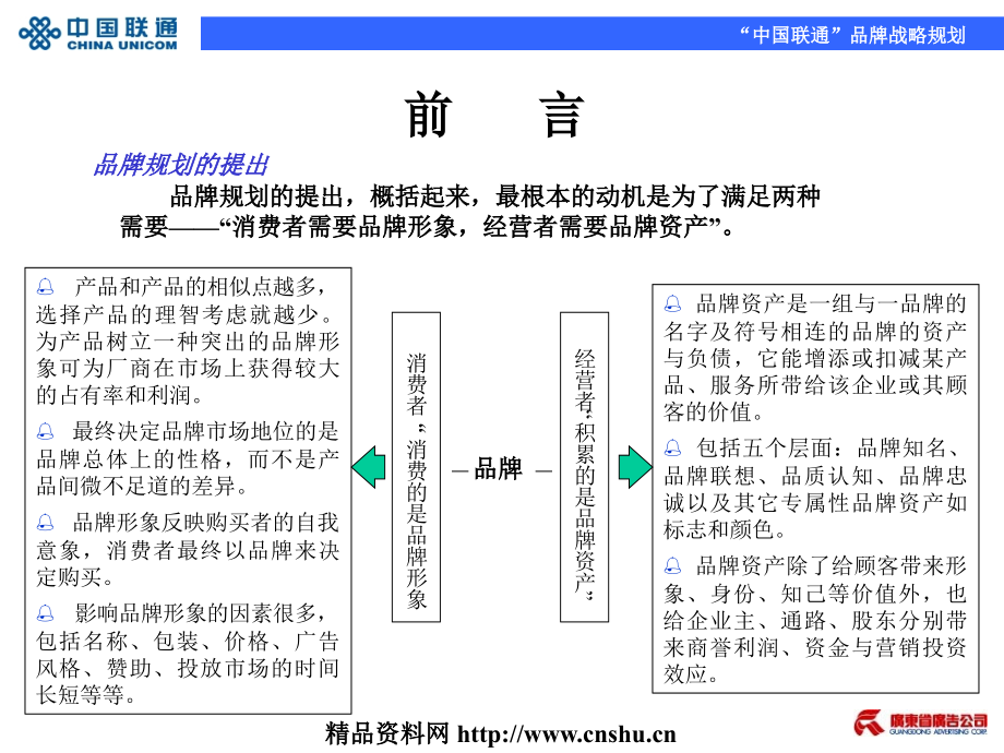 《精编》中国联通品牌战略规划_第2页