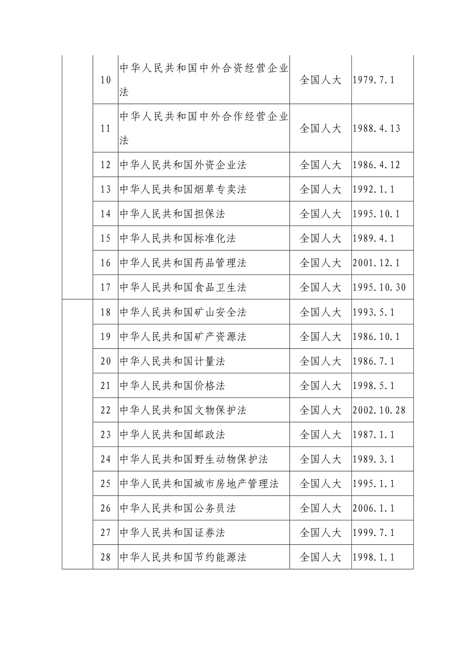 《精编》安徽省工商行政管理局行政执法依据_第4页