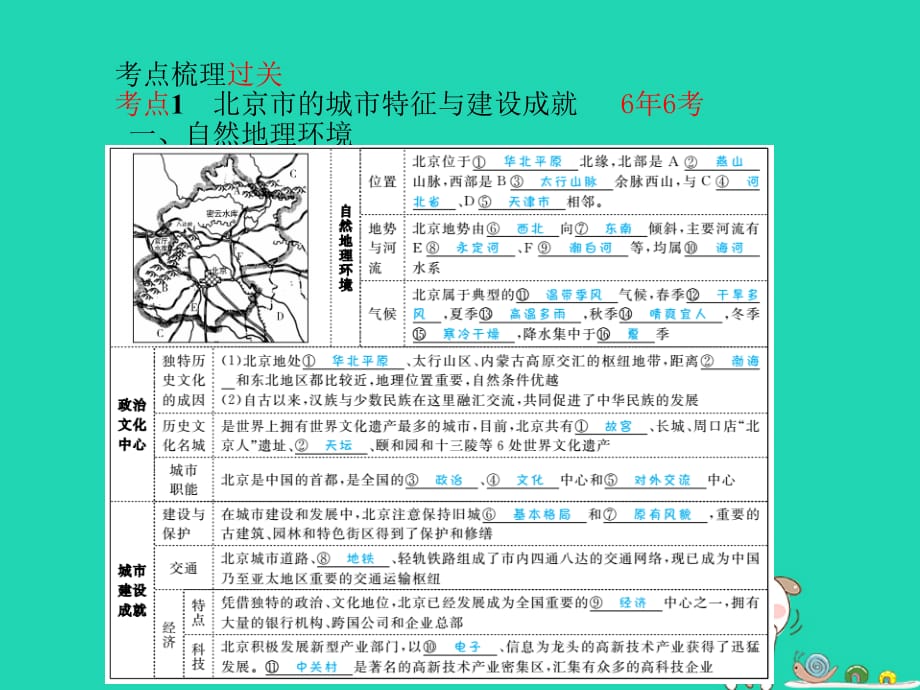 （聊城专版）2018年中考地理 第一部分 系统复习 成绩基石 八下 第8 9章 认识区域：环境与发展建设永续发展的美丽中国课件_第3页