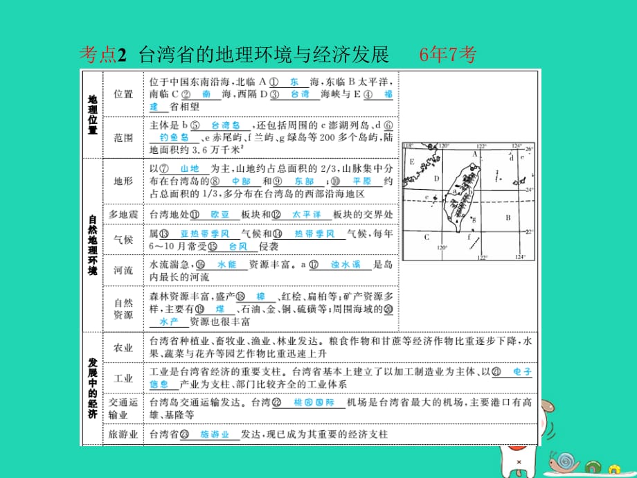 （聊城专版）2018年中考地理 第一部分 系统复习 成绩基石 八下 第8 9章 认识区域：环境与发展建设永续发展的美丽中国课件_第5页