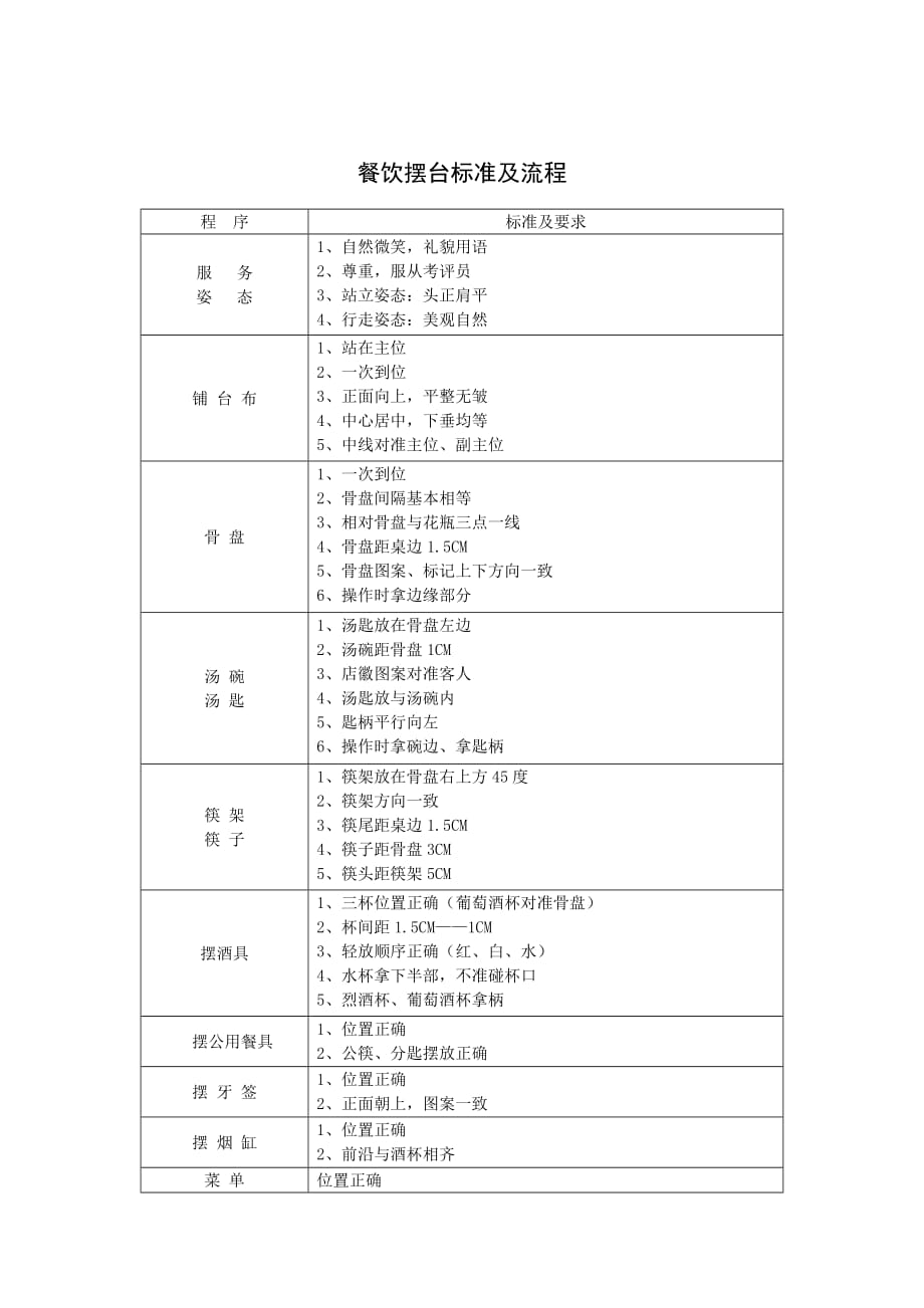 《精编》餐饮摆台标准及流程_第1页