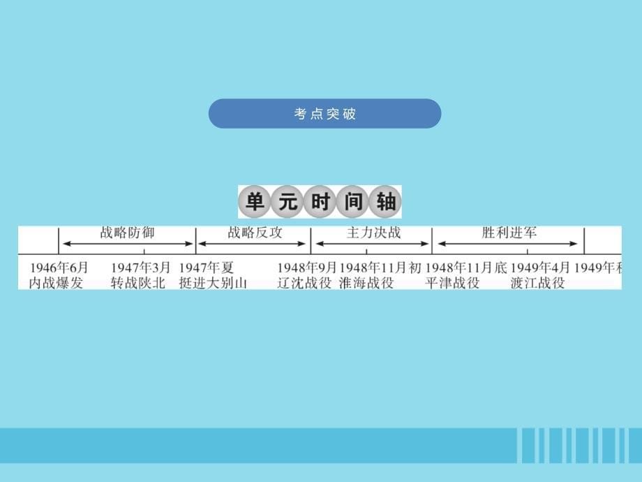 （广东专用）2019中考历史高分突破复习 第二部分 中国近代史 第七单元 人民解放战争的胜利（讲义）课件_第5页