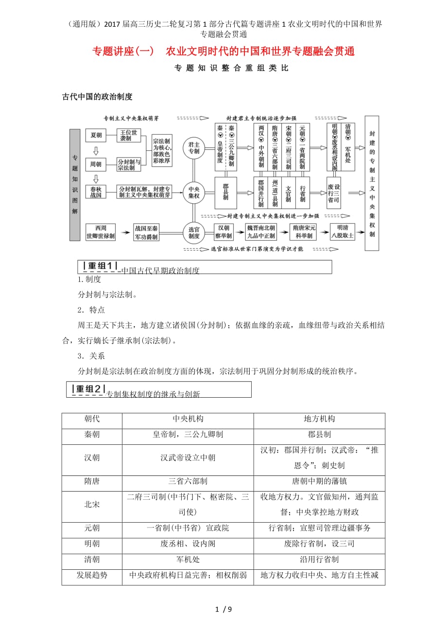 高三历史二轮复习第1部分古代篇专题讲座1农业文明时代的中国和世界专题融会贯通_第1页