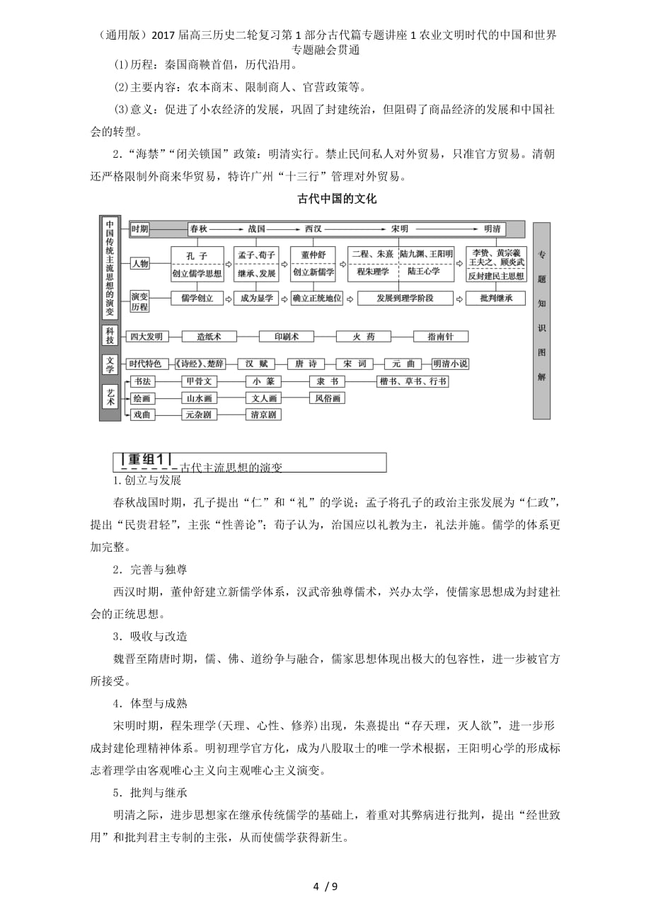 高三历史二轮复习第1部分古代篇专题讲座1农业文明时代的中国和世界专题融会贯通_第4页