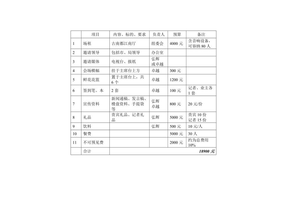 《精编》某公司新闻发布会暨业主物业知识培训会_第3页