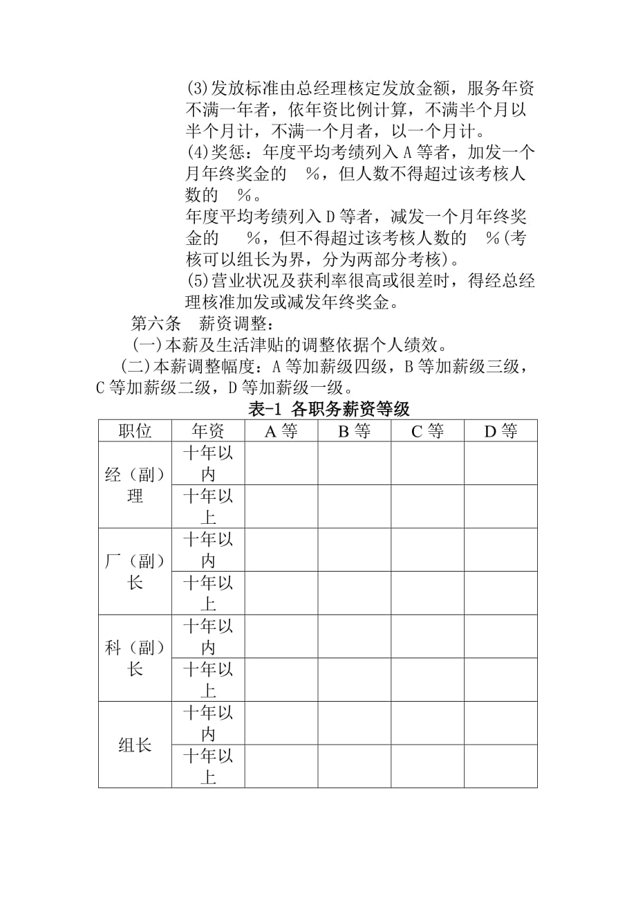 《精编》某有限公司薪酬管理章程_第2页