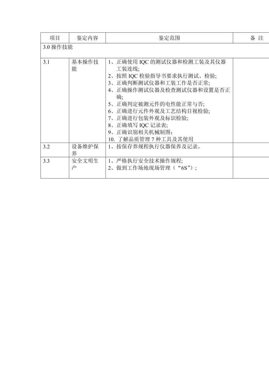 《精编》IQC知识技能要求管理表_第2页