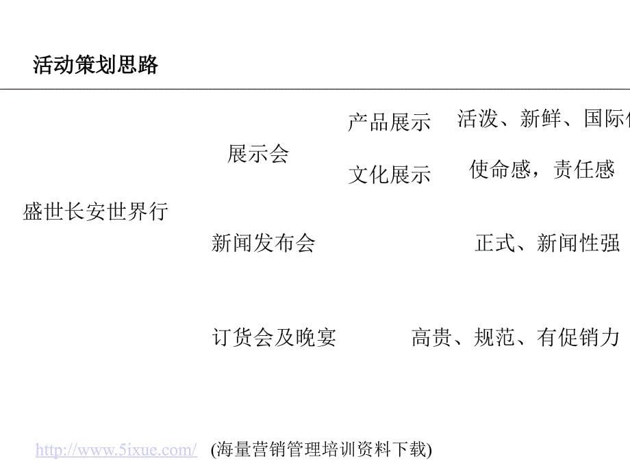 《精编》新车展览活动策划方案_第5页