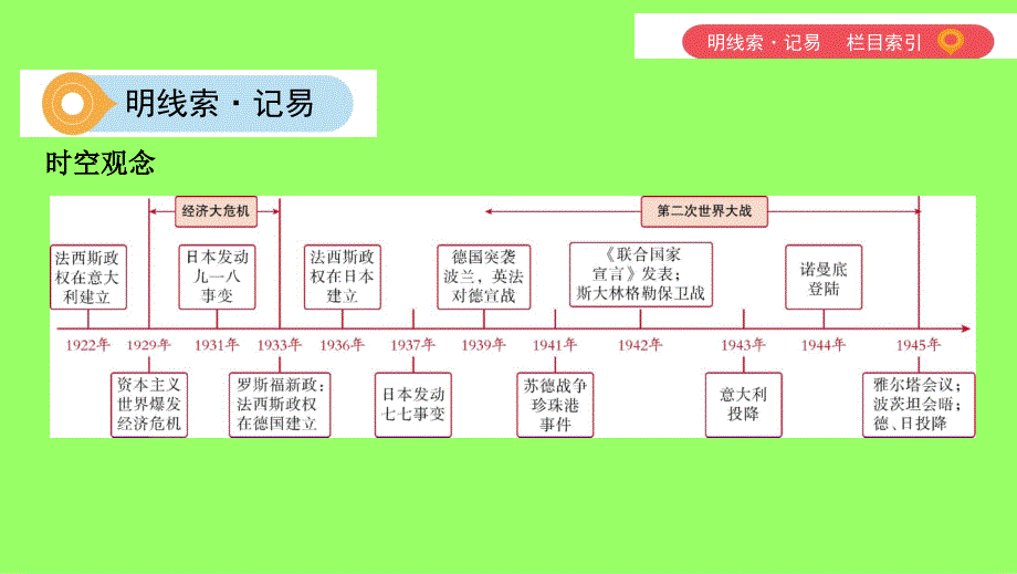 （山西专用）2019中考历史一轮复习 第六单元 世界现代史（20世纪初至今）主题二 经济大危机和第二次世界大战课件_第2页