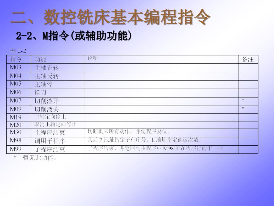 1-3数控铣编程解析.ppt_第4页