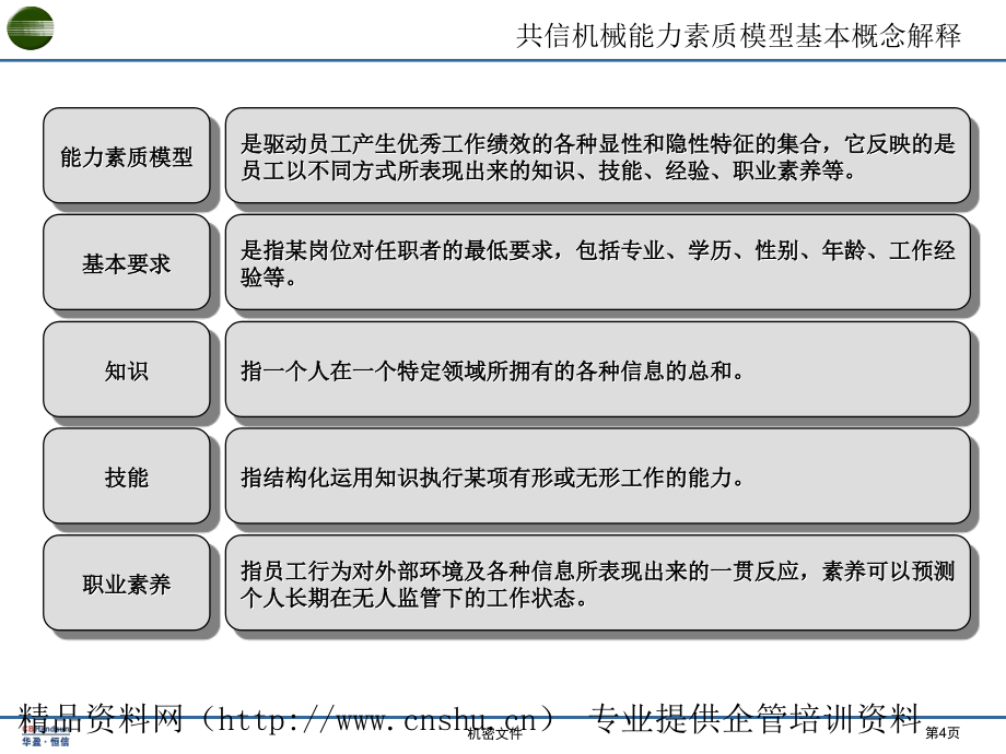 《精编》某机械有限公司能力素质辞典_第4页