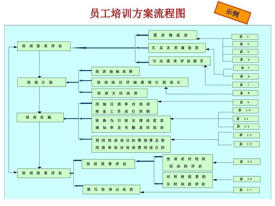 《精编》精编绩效制度大全16_第5页