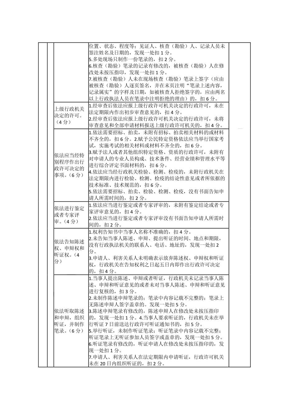 甘肃省应急管理厅行政许可、处罚案卷评查标准_第3页