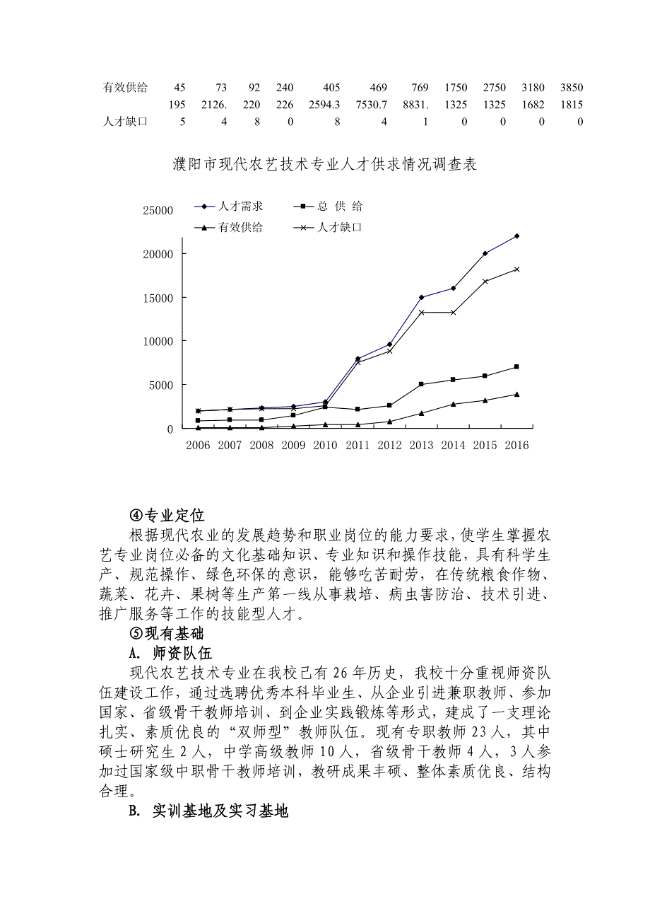 现代农艺技术专业-建设方案_第3页