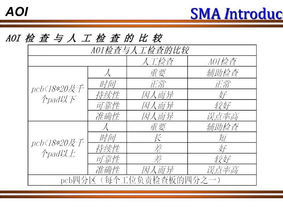 《精编》表面贴装工程简介_第5页