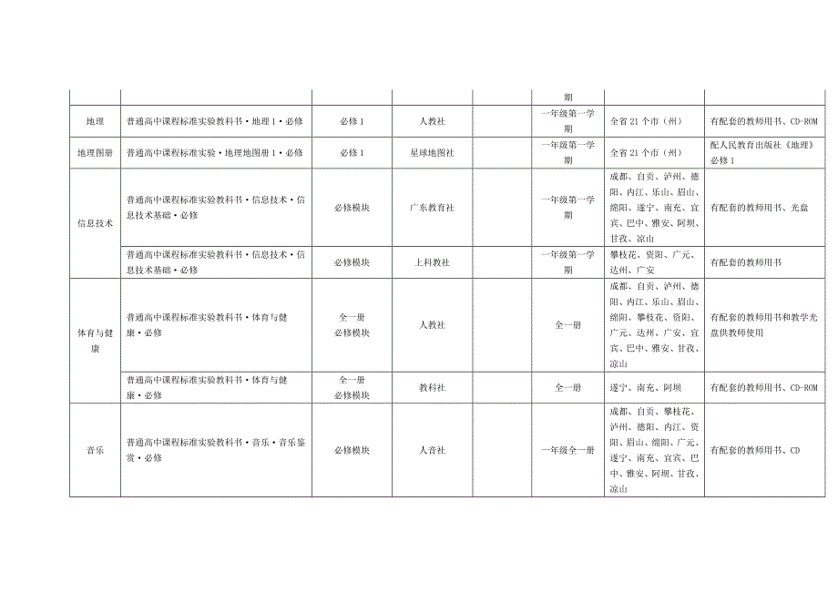 四川省2020-2021学年普通高中教学用书目录_第2页