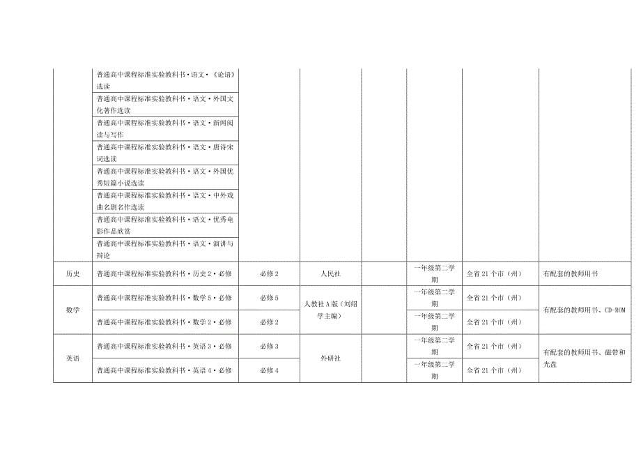 四川省2020-2021学年普通高中教学用书目录_第5页