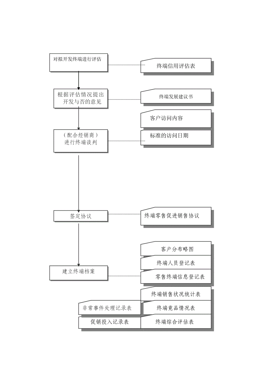 《精编》终端客户的开发与维护_第3页