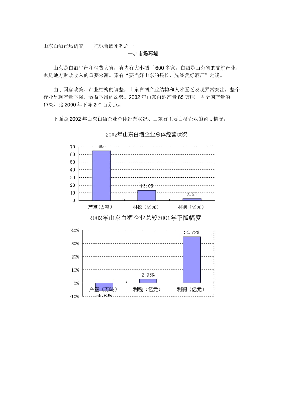 《精编》山东白酒市场调查—把脉鲁酒系列之一_第1页