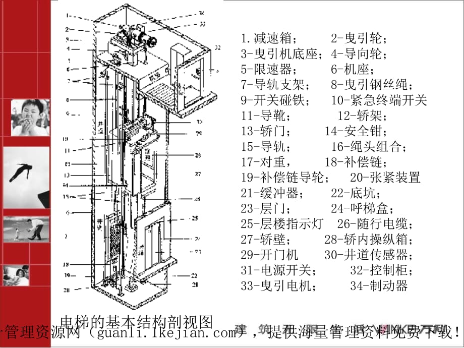 《精编》物业电梯的基本理论知识_第1页