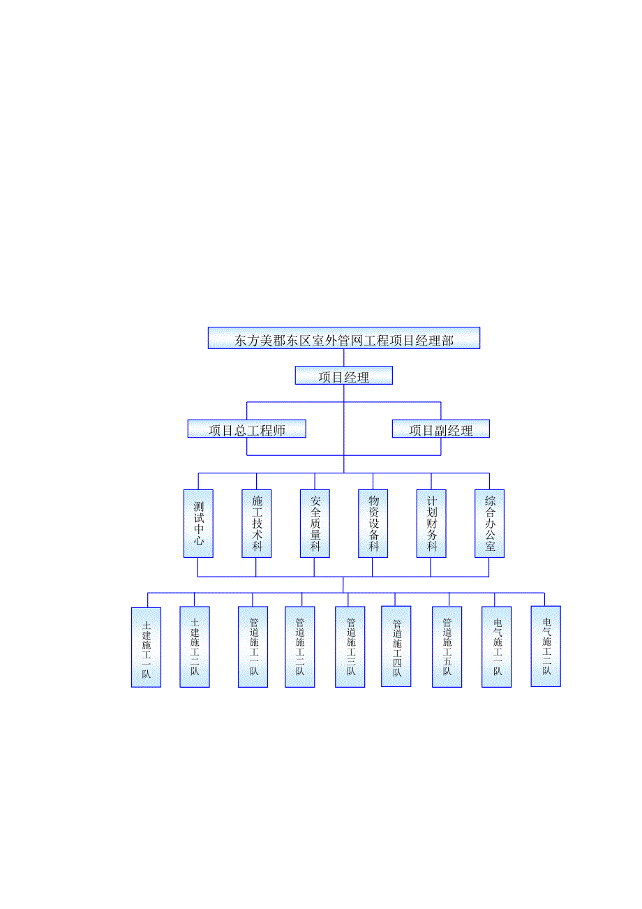 《精编》某室外管网建设工程施工组织设计_第3页