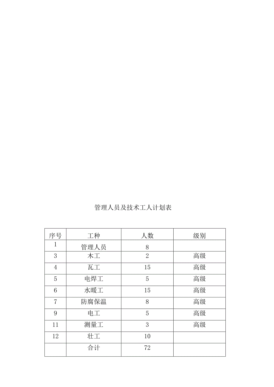 《精编》某室外管网建设工程施工组织设计_第4页