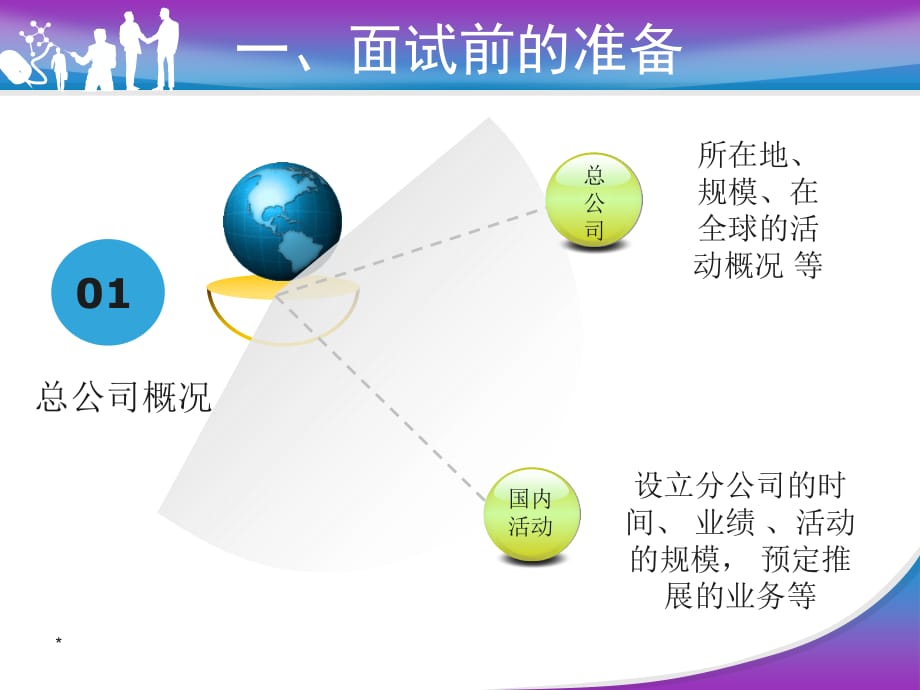 《精编》面试礼仪及管理技巧规划_第3页