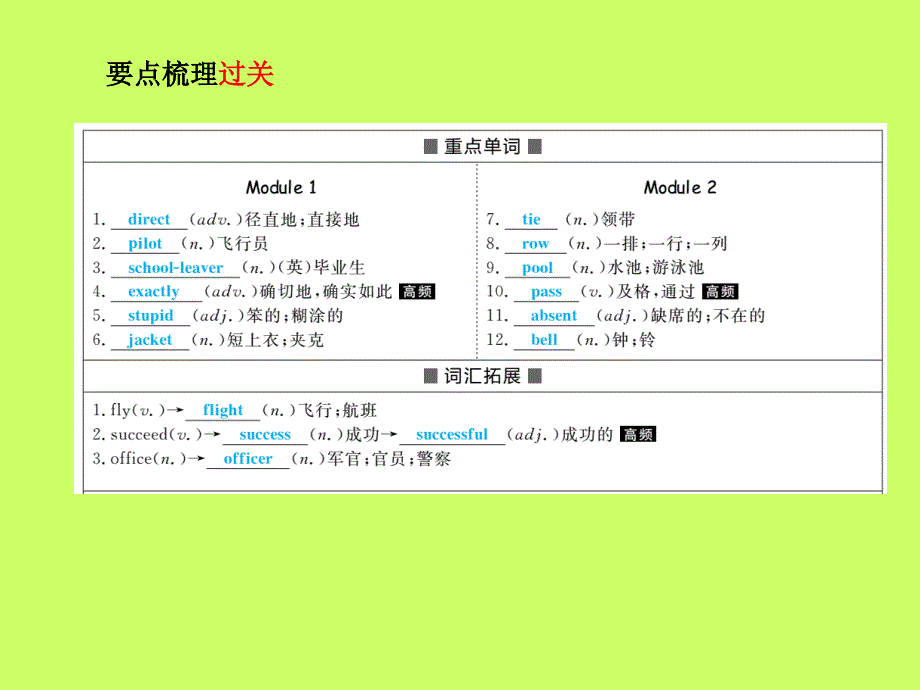 （潍坊专版）2018中考英语总复习 第一部分 系统复习 成绩基石 九下 第19讲 Module 1-Module 2课件_第3页