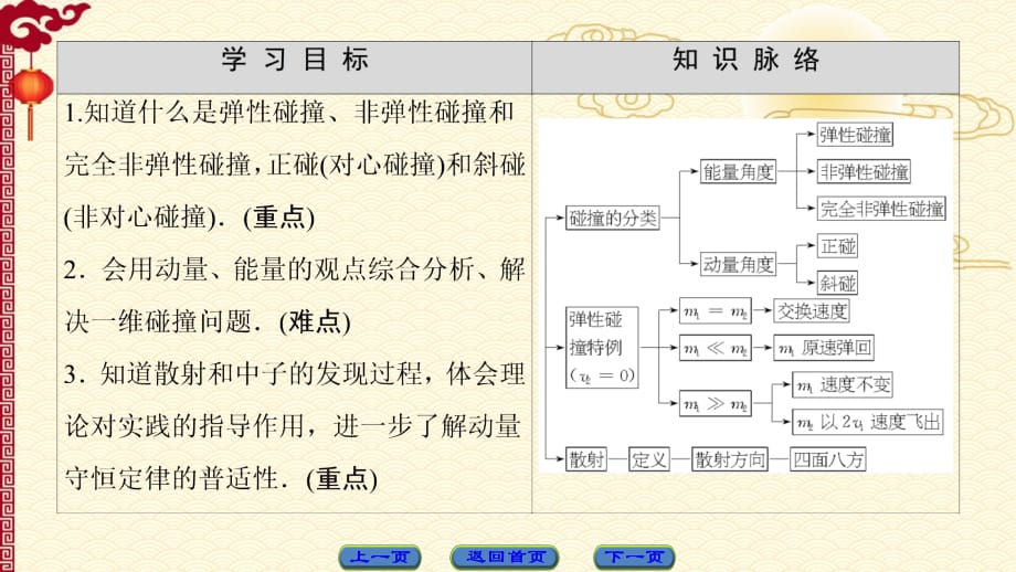 人教 高中物理--选修3-5（课件）第十六章 动量守恒定律 4 碰撞_第2页