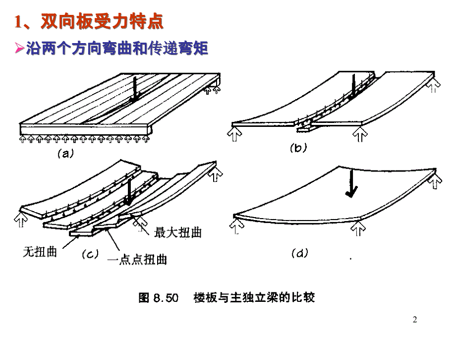 双向板(有图)(课堂PPT)_第2页