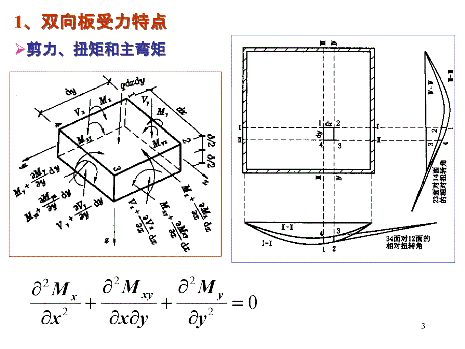 双向板(有图)(课堂PPT)_第3页