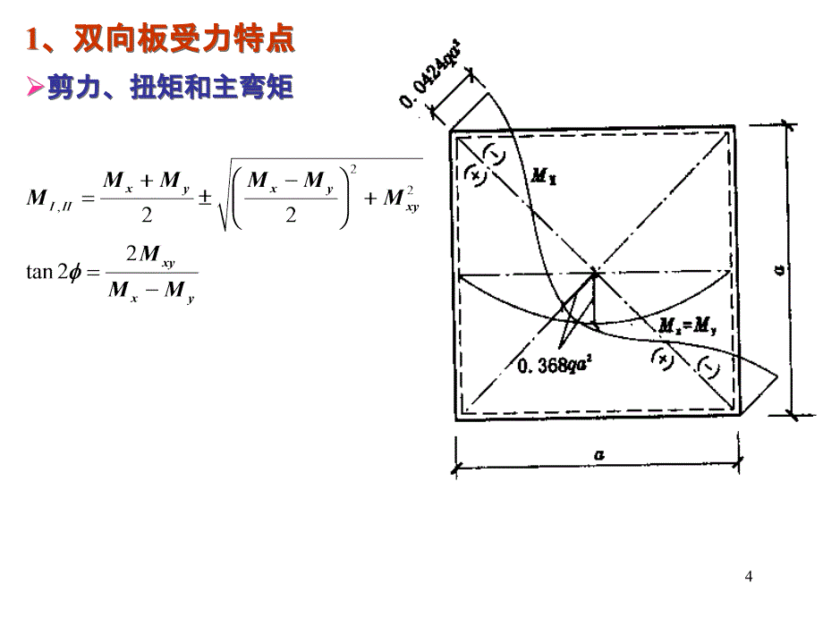 双向板(有图)(课堂PPT)_第4页