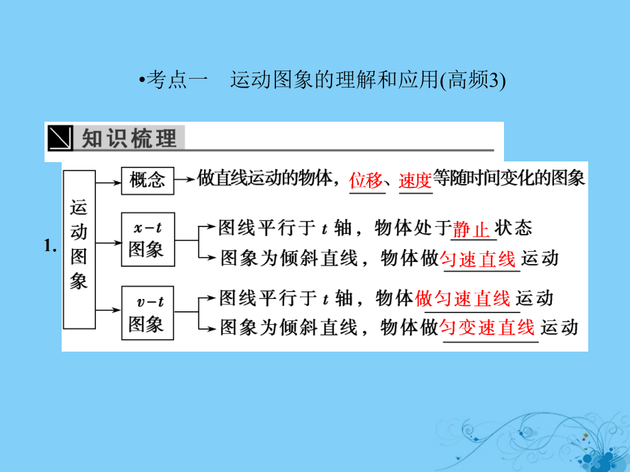 高考物理一轮复习第一章运动的描述3运动图象、追及相遇问题课件_第4页