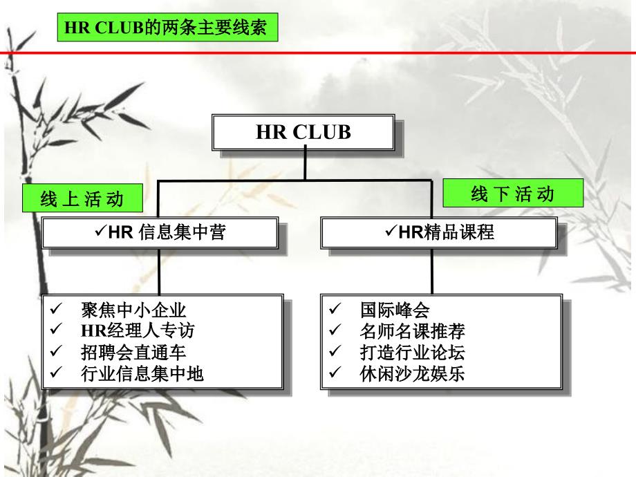 如何构建胜任能力体系分析_第4页