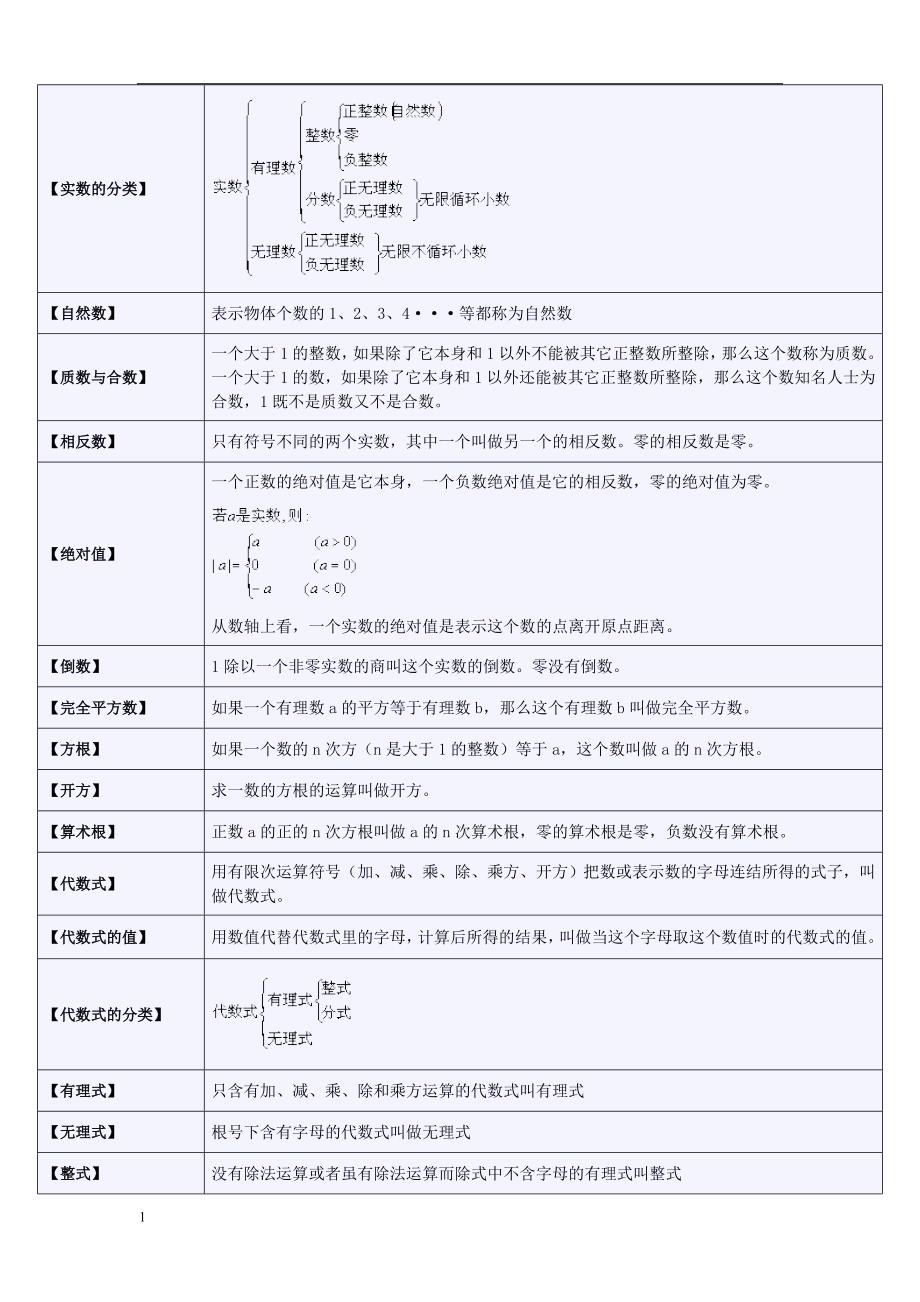 中学代数公式大全教学案例_第2页