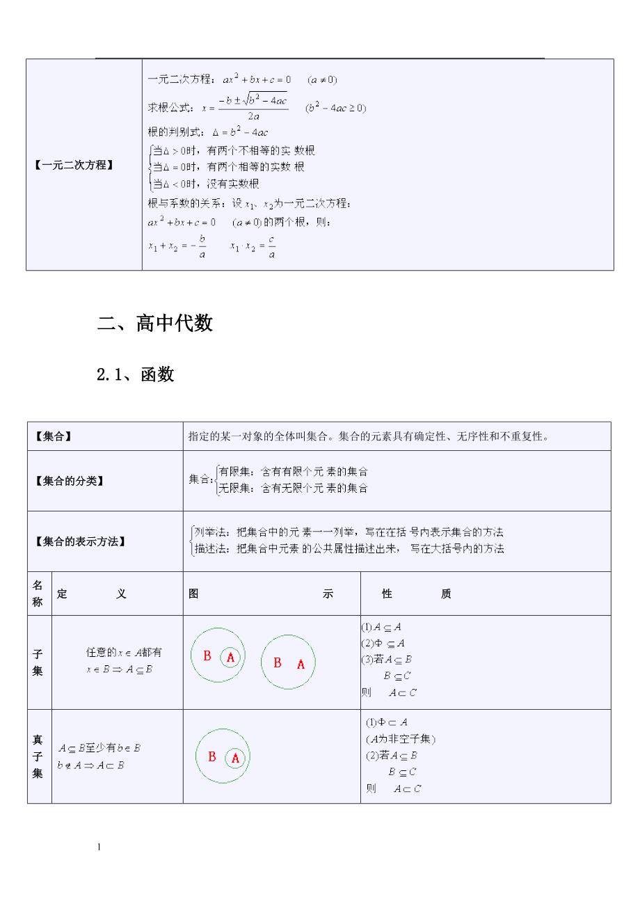 中学代数公式大全教学案例_第4页