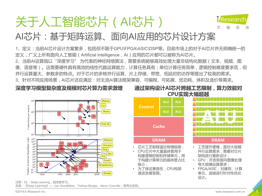 2019年AI芯片行业研究报告_第4页