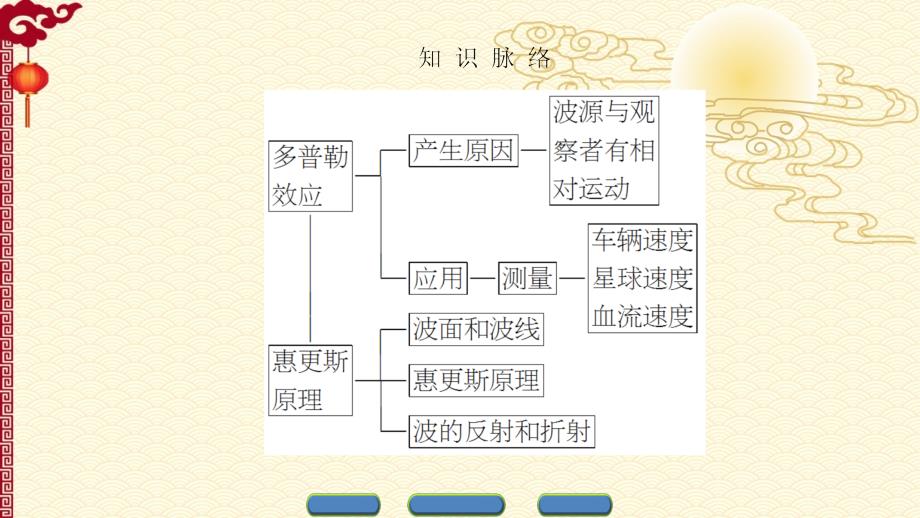 人教 高中物理--选修3-4（课件）第十二章 机械波 5 6_第3页