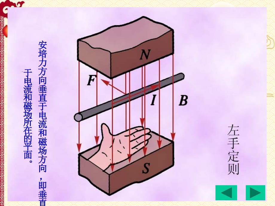 人教 高中物理 选修 3-1--3.4《磁场对通电导线的作用力》ppt课件_第3页