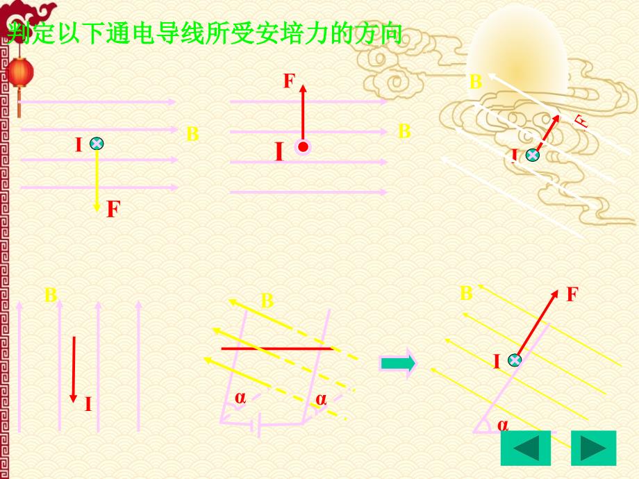 人教 高中物理 选修 3-1--3.4《磁场对通电导线的作用力》ppt课件_第4页