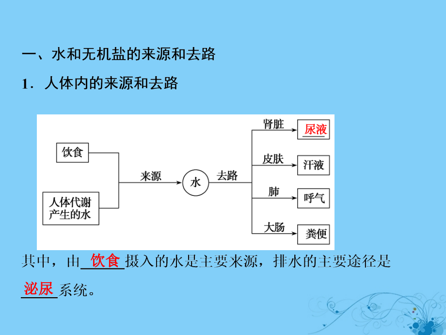 高考生物一轮复习第八单元生命活动的调节第二讲水、无机盐和血糖调节课件苏教版_第4页