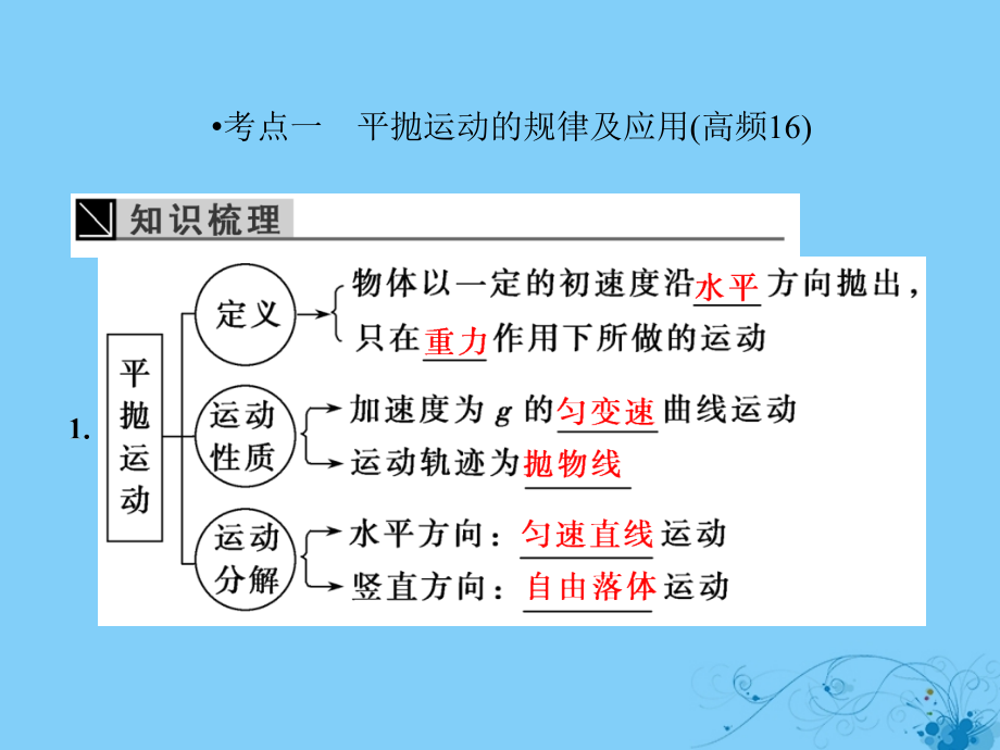 高考物理一轮复习第四章曲线运动万有引力2平抛运动课件_第4页