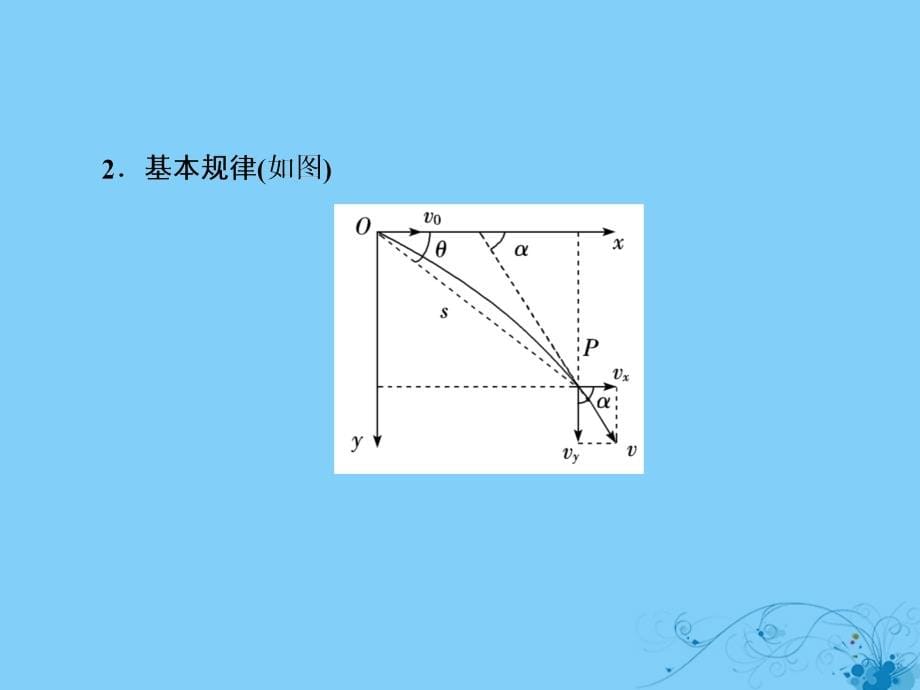 高考物理一轮复习第四章曲线运动万有引力2平抛运动课件_第5页