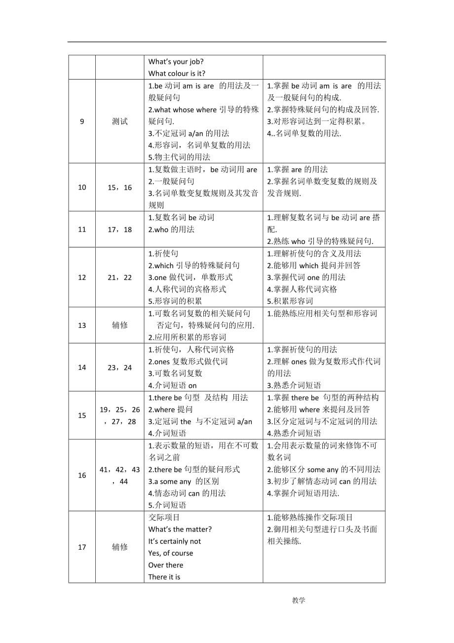 新概念一课堂教学大纲.doc_第2页